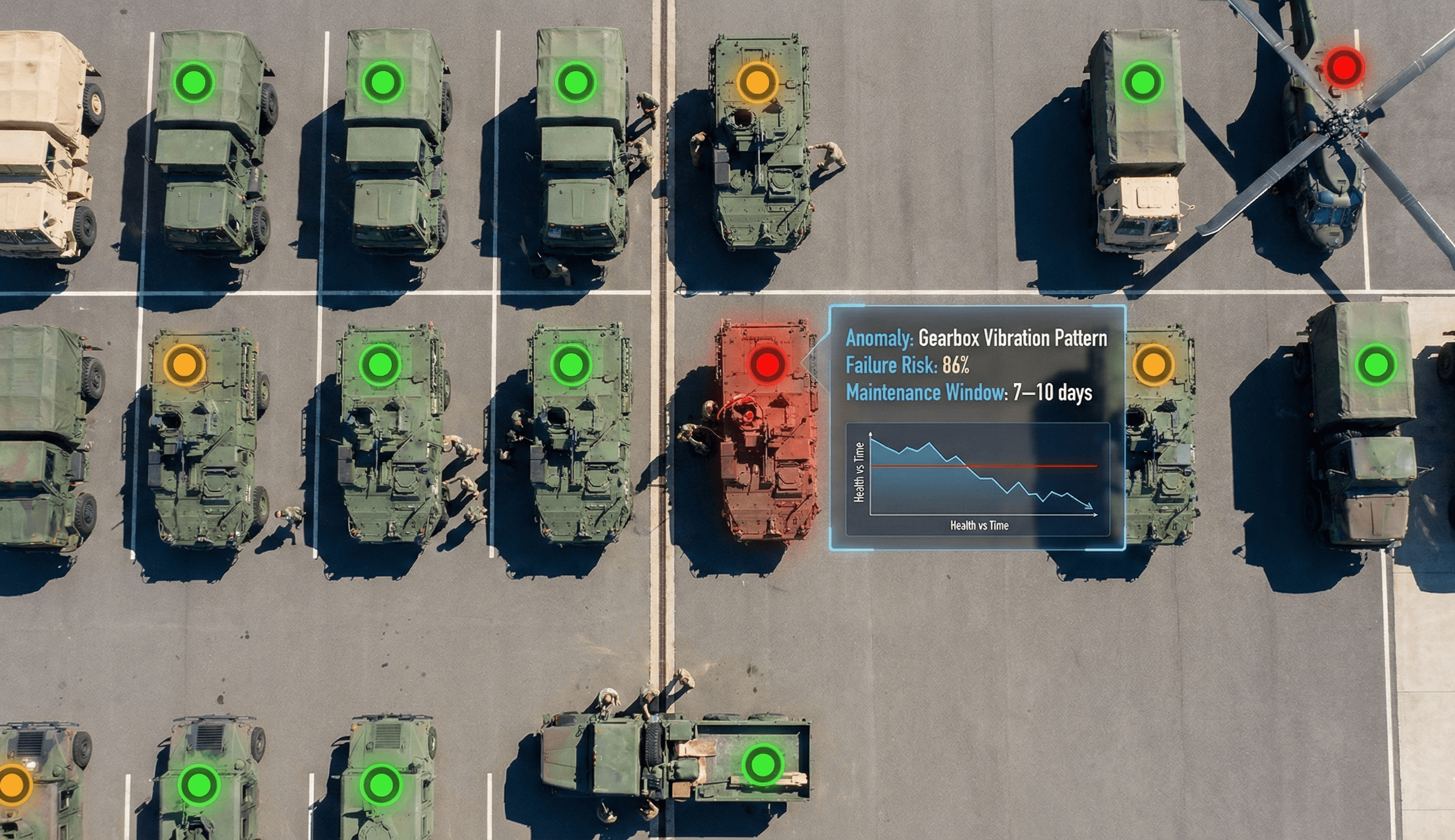 Predictive Maintenance System